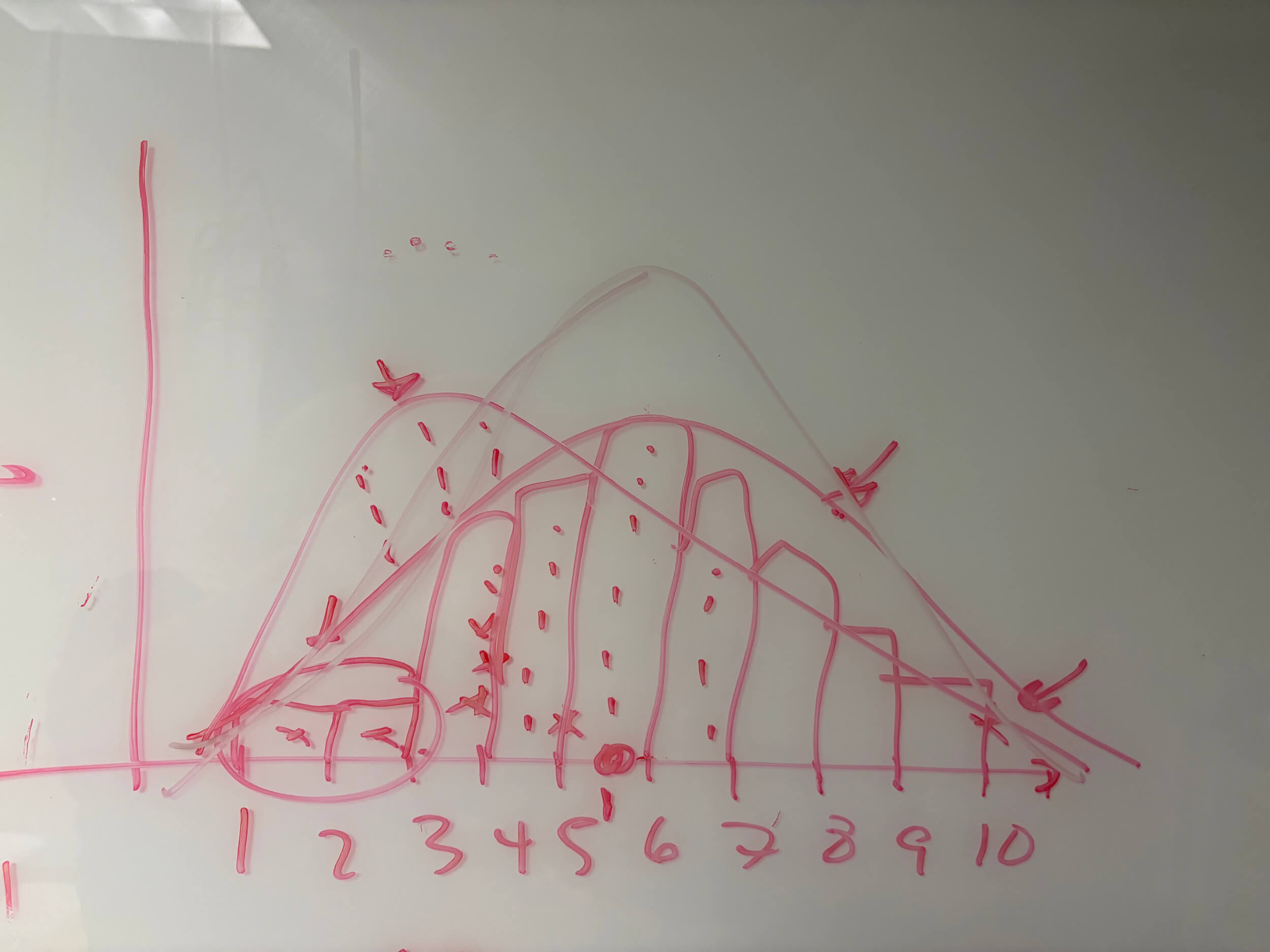 A rough graph drawn on a white board.